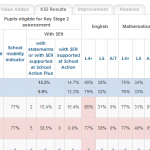 School league table rollover effect