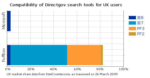 Market share data